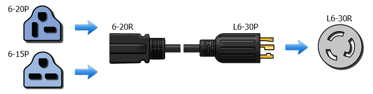 nema l6-20p